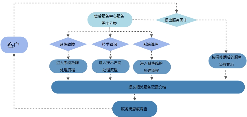 开云app入口